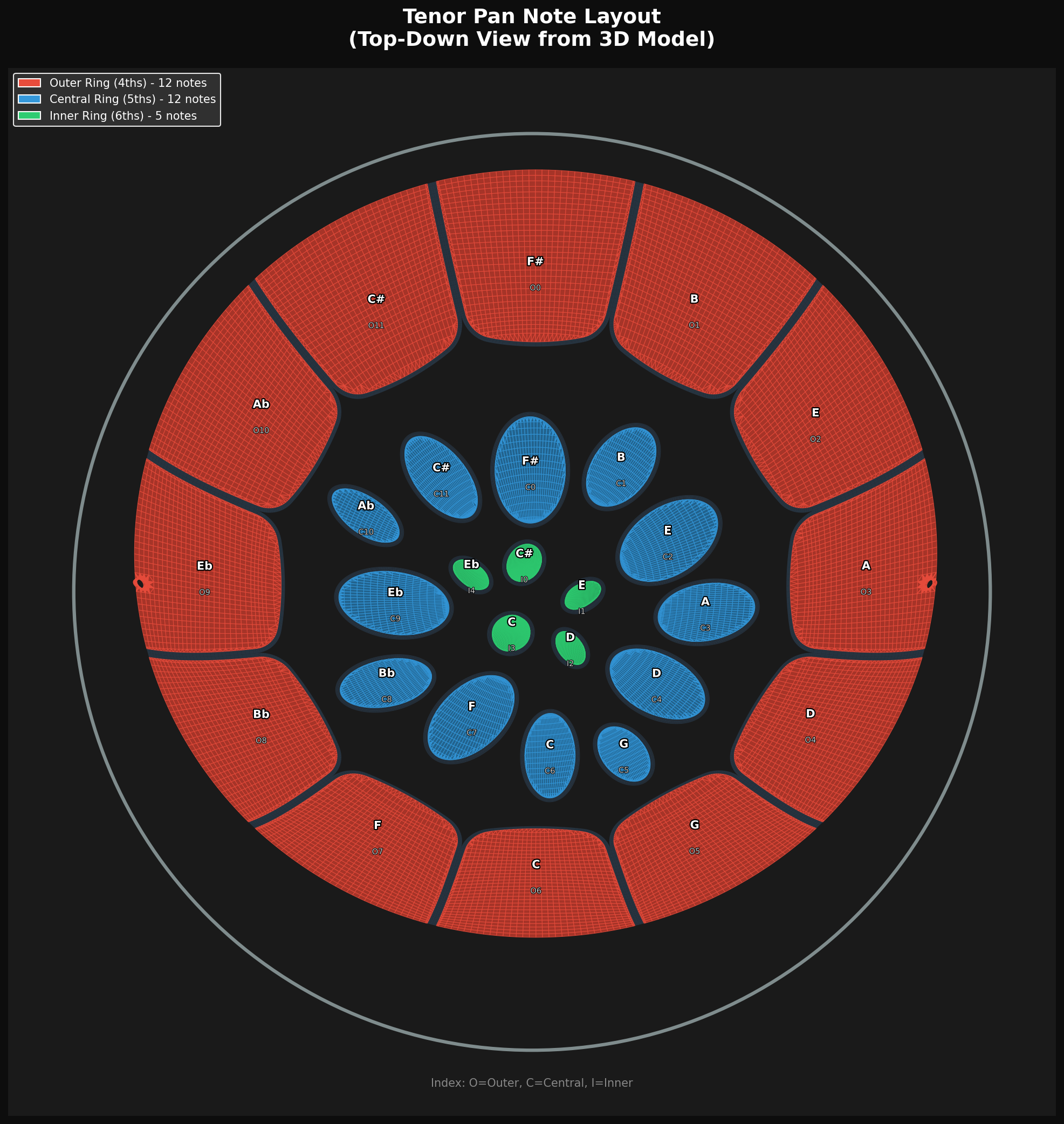 Tenor Pan Note Layout